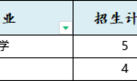 2025年河北农业大学专升本考试建档立卡院校位置参考