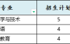 2025年河北师范大学专升本考试建档立卡录取分数线参考