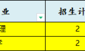 2025年河北师范大学汇华学院专升本考试建档立卡招生计划参考