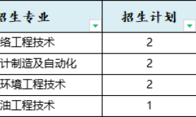 2025年河北石油职业技术大学专升本考试建档立卡院校性质参考