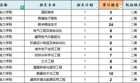 2025年河北水利电力学院专升本考试建档立卡院校性质参考