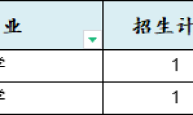 2025年河北中医药大学专升本考试建档立卡招生计划参考