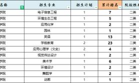 2025年衡水学院专升本考试建档立卡学费参考