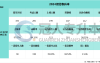 2025河北专升本轻化工程专业分数线参考
