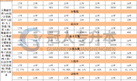 河北专升本数据科学与大数据技术专业分数线历年数据汇总