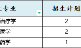 2025年华北理工大学专升本考试建档立卡院校位置参考