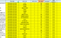 2025年石家庄铁道大学四方学院专升本考试建档立卡院校位置参考