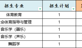 2025年石家庄学院专升本考试建档立卡院校位置参考