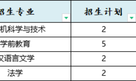 2025年唐山师范学院专升本考试建档立卡院校性质参考