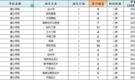 2025年唐山学院专升本考试建档立卡学费参考