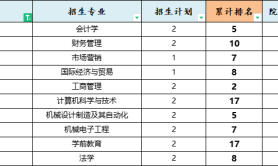 2025年邢台学院专升本考试建档立卡招生专业参考