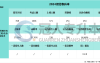 2025河北专升本环境科学专业招生计划参考