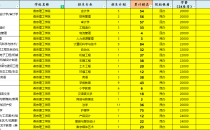 2025年燕京理工学院专升本考试建档立卡院校位置参考