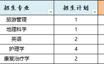 2025年张家口学院专升本考试建档立卡学费参考