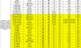 河北专升本物联网工程专业院校参考分数线历年数据汇总