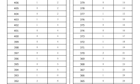 2025河北专升本会展经济与管理专业普通考生一分一档参考