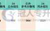 河北专升本智能科学与技术专业一类院校参考分数线历年数据汇总