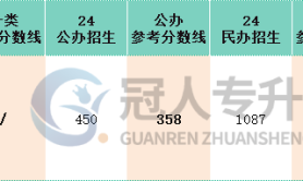 河北专升本电气工程及自动化专业公办院校参考分数线历年数据汇总