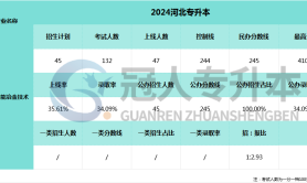 2025河北专升本钢铁智能冶金技术专业分数线参考