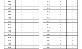 2025河北专升本交通工程专业普通考生一分一档参考