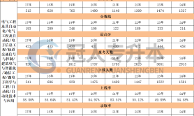 河北专升本建筑电气与智能化专业招生计划历年数据汇总