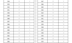 2025河北专升本人文地理与城乡规划专业普通考生一分一档参考