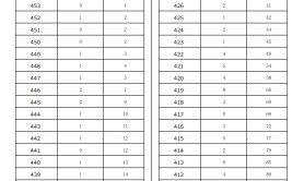 2025河北专升本轨道交通信号与控制专业普通考生一分一档参考