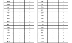 2025河北专升本金属材料工程专业普通考生一分一档参考