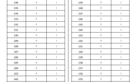 2025河北专升本农业水利工程专业普通考生一分一档参考