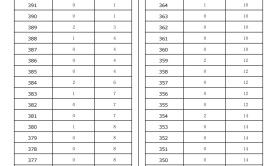 2025河北专升本应用化学专业普通考生一分一档参考
