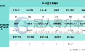 2025河北专升本能源与动力工程专业上线率参考