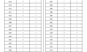 2025河北专升本动物科学专业普通考生一分一档参考