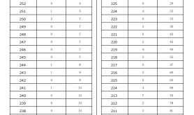 2025河北专升本体育教育专业普通考生一分一档参考