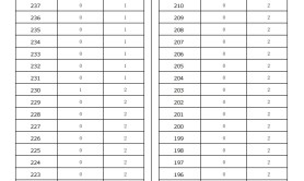 2025河北专升本俄语专业普通考生一分一档参考