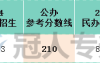河北专升本轻化工程专业分控线历年数据汇总