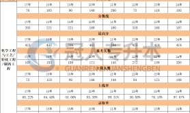 河北专升本轻化工程专业录取率历年数据汇总