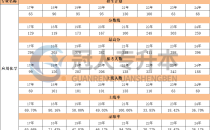 河北专升本应用化学专业最高分历年数据汇总