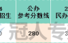 河北专升本食品质量与安全专业民办院校参考分数线历年数据汇总