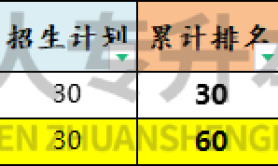 河北专升本食品质量与安全专业招生院校学费历年数据汇总