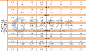 河北专升本环境生态工程专业上线人数历年数据汇总