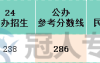 河北专升本环境生态工程专业分控线历年数据汇总