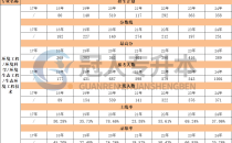 河北专升本生态环境工程技术专业最高分历年数据汇总