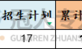 河北专升本农业水利工程专业招生院校学费历年数据汇总