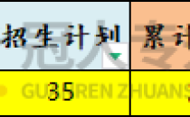 河北专升本材料成型及控制工程专业招生院校学费历年数据汇总