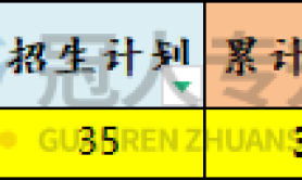 河北专升本材料成型及控制工程专业招生院校性质历年数据汇总