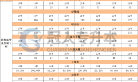 河北专升本材料成型及控制工程专业招生计划历年数据汇总