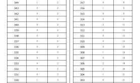 2025河北专升本历史学专业普通考生一分一档参考