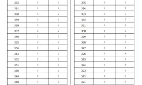 2025河北专升本思想政治教育专业普通考生一分一档参考