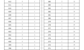 2025河北专升本助产学专业普通考生一分一档参考