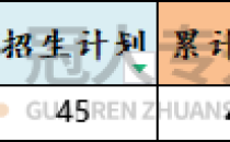 河北专升本钢铁智能冶金技术专业院校招生计划历年数据汇总